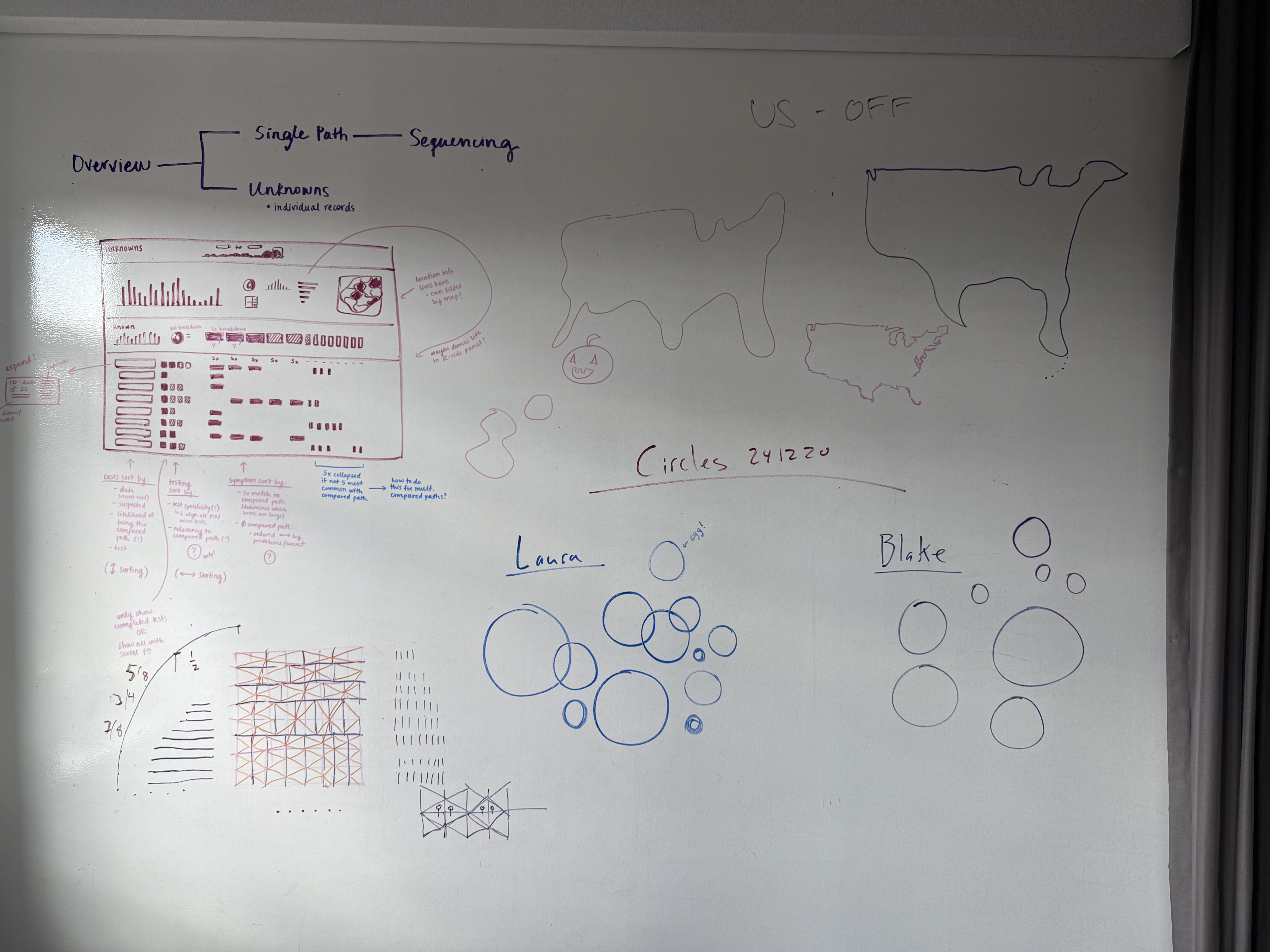 Scribbles on a whiteboard.
